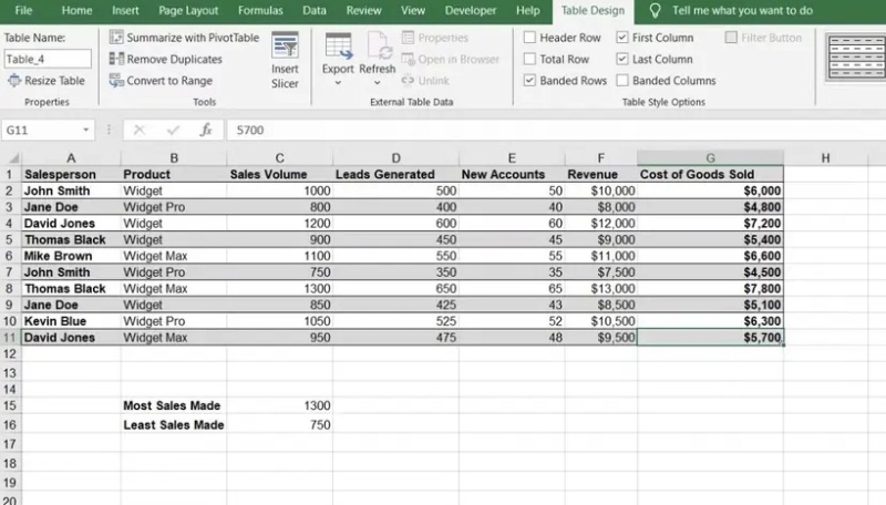 9 приемов форматирования Excel, которые помогут выделить информацию